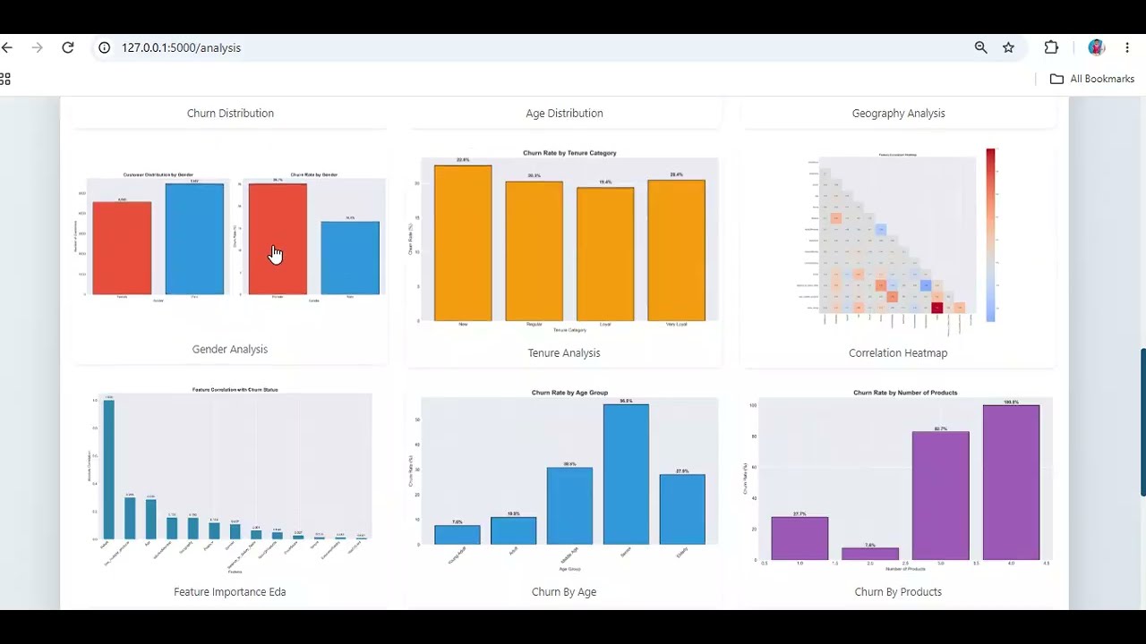 Intelligent Bank Customer Churn Prediction Using Machine Learning