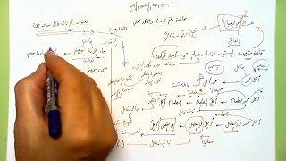 5 🗍  لا نائب فاعل شبه جملة image