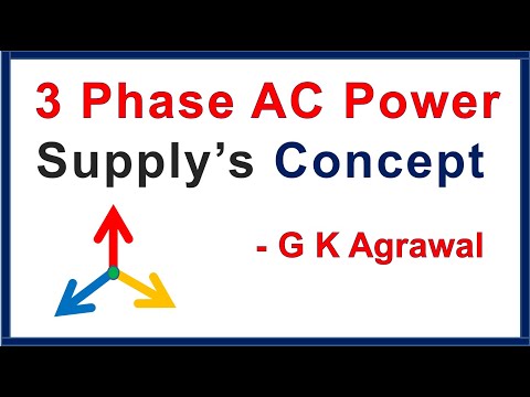 What is 3 Phase AC power supply electricity concept Video