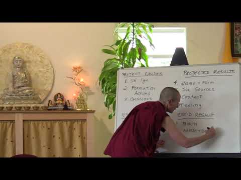 10-18-21 The 12 Links of Dependent Origination - BBCorner