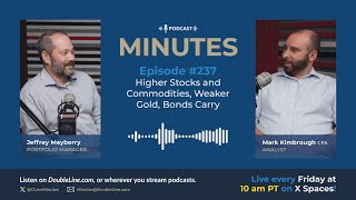 Higher Stocks and Commodities, Weaker Gold, Bonds Carry