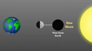 اطوار القمر للاطفال موسيقى مجانية Mp3