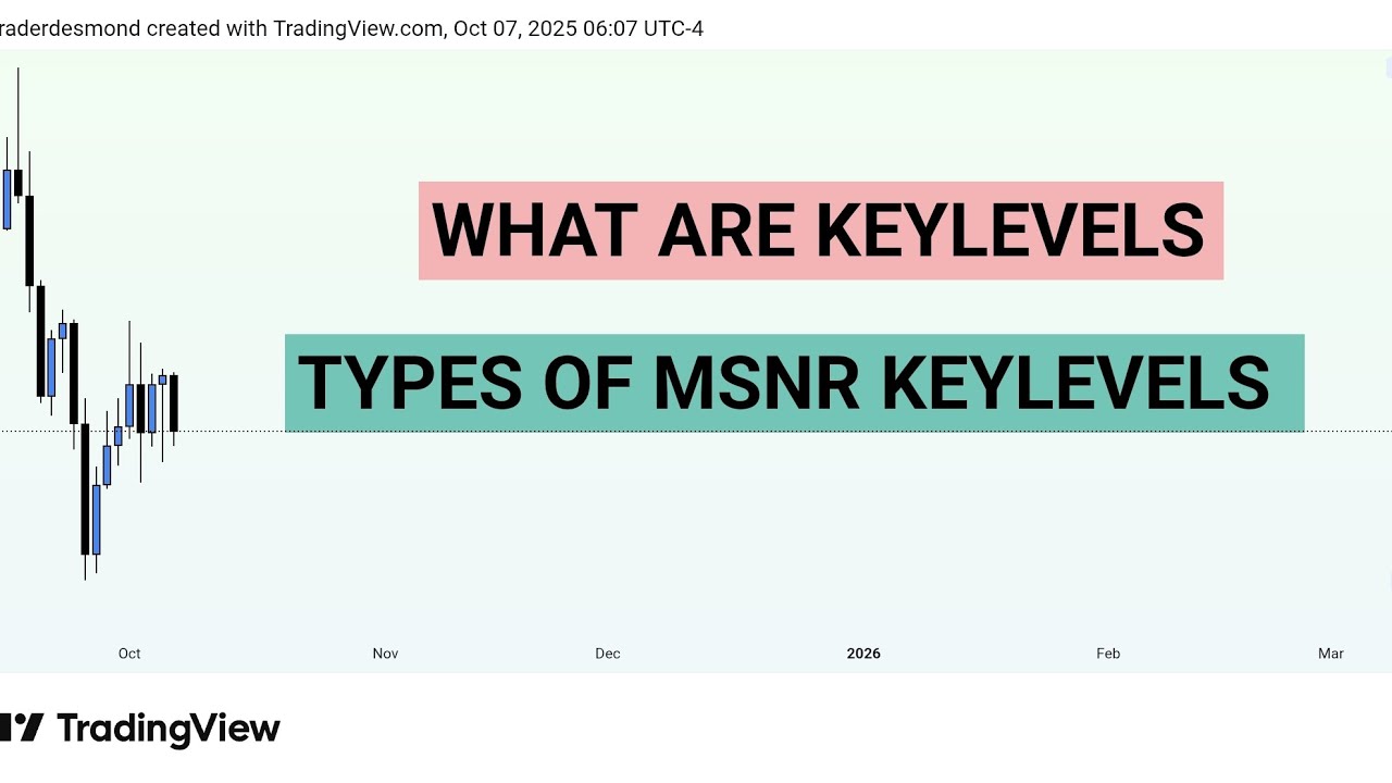 MSNR AND ALCHEMIST STRATEGY: What Are Key Levels in Trading | Types of Key Levels | Valid Key Levels