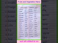 15 Fruits and Vegetables Name in Hindi and English | Fruits Name | Vegetables Name #shorts