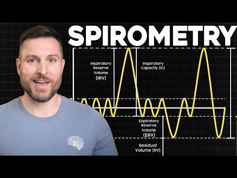 Lung Volumes Explained (Spirometry Basics) | Corporis
