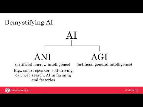 AI For Everyone — Official Course Preview