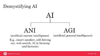 Week 1 - Video 1 - Introduction