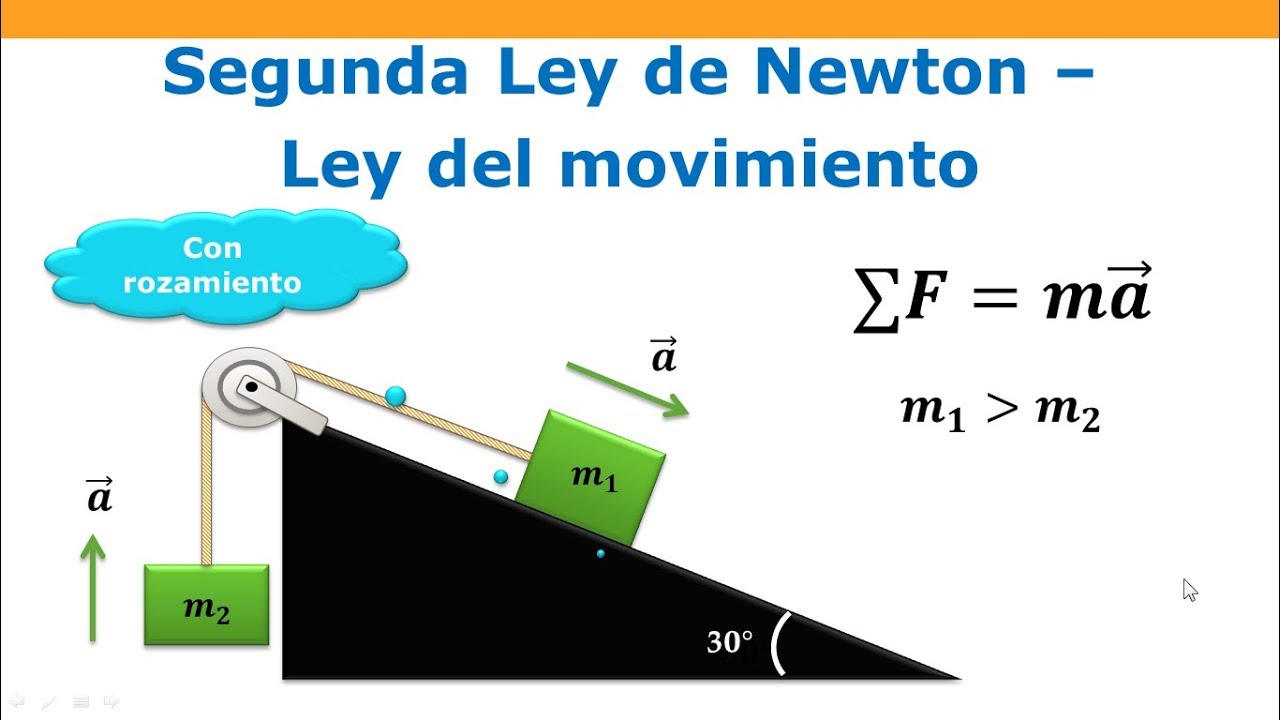 Plano inclinado con rozamiento - 2da ley de Newton
