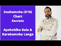 How to judge the level of career success using Dashamsha (D10) Chart by Navneet Chitkara Ji