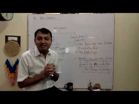 Metallurgy(Smelting Of Galena and Sphallerite)