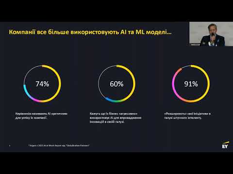 Сучасні тенденції розвитку та застосування ШІ: панацея чи джерело підвищеної небезпеки?