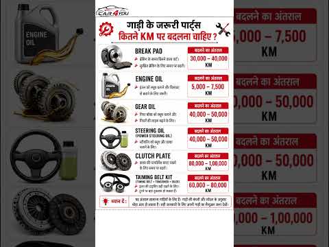 ? Car Parts Replacement Guide | KM Interval