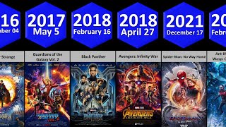 List of MCU Phase 1 to Phase 6 All Movies by Release Date 💫
