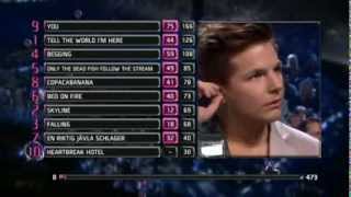 Robin Stjernberg in shock after winning the Melodifestivalen 2013