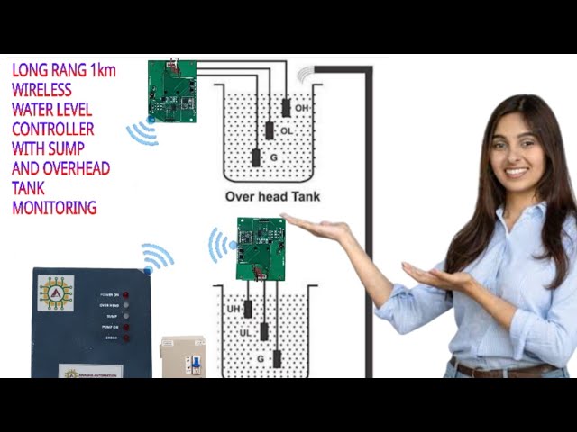 Wireless Water Level Controller - 2 Tank Wireless Automatic Water Level ...