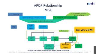 SCMH Awareness Webinar Focused on APQP Measurement Systems Analysis MSA
