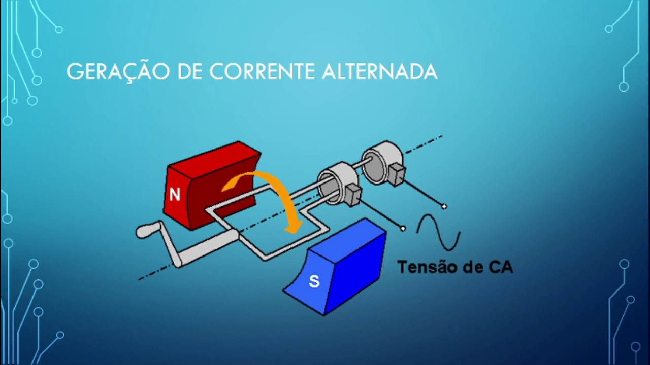Corrente Alternada - Geração