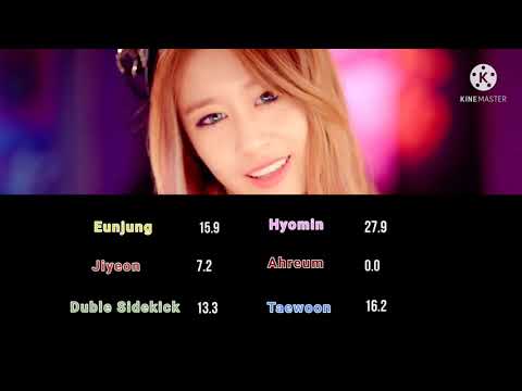 T-ara N4 - Jeon Won Diary (feat. Duble Sidekick and Woo Taewoon) (Line Distribution)