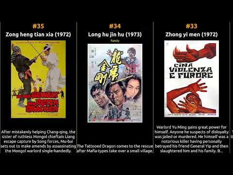 Jimmy Wang Yu - Best movies