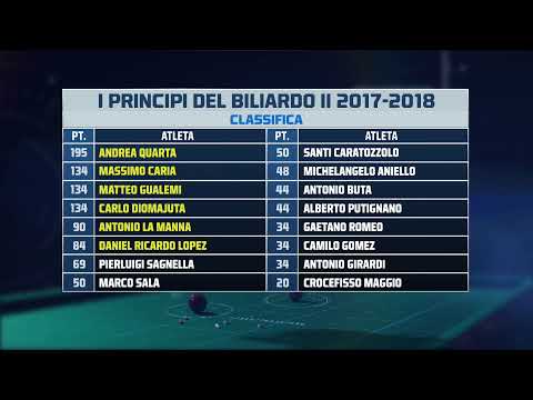 Andrea Quarta VS Massimo Caria - I PRINCIPI DEL BILIARDO 2 - Tappa 3 FINALE