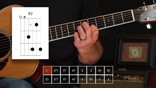How to Play Deep River Blues by Doc Watson