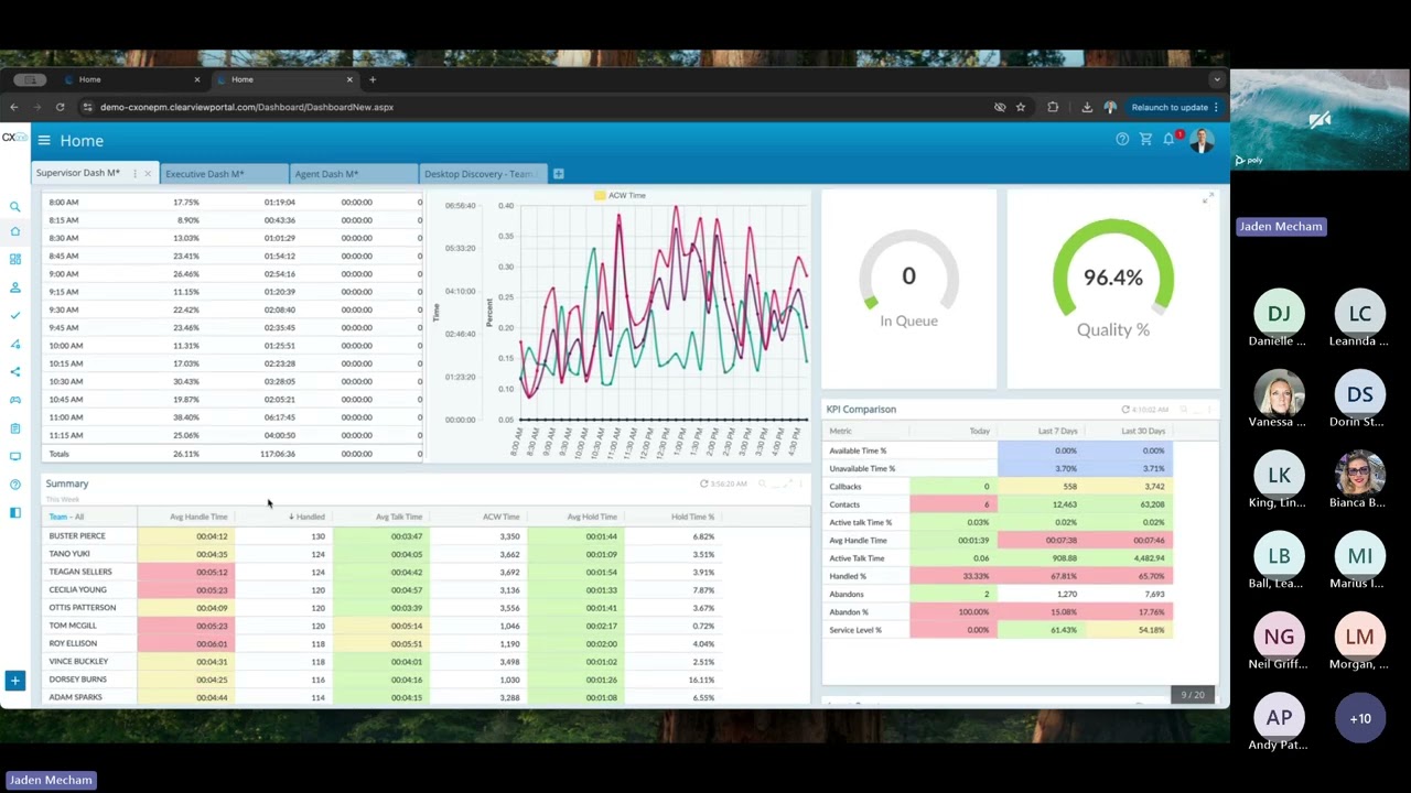 Performance Management Masterclass | EMEA