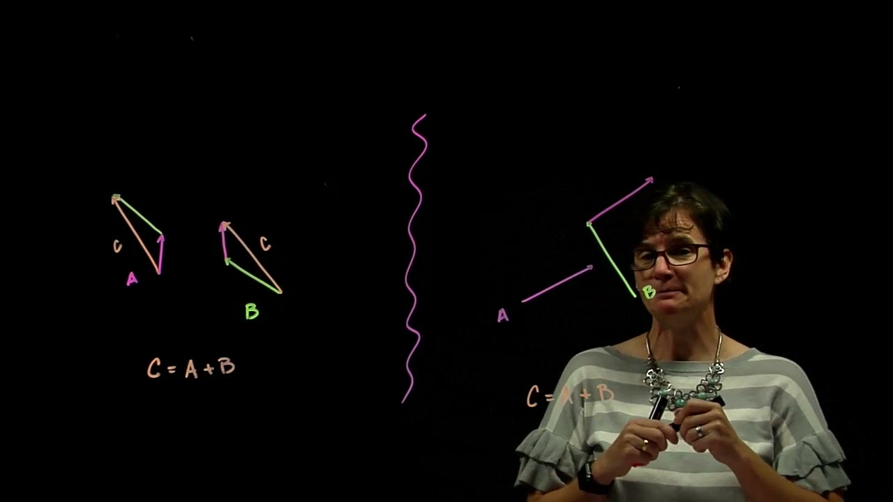 Vector Addition Graphically (Tip-to-Tail) - Example Problem #1