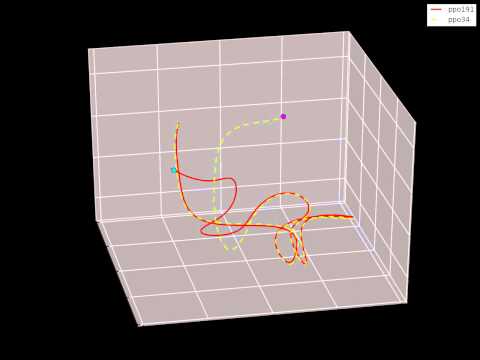 Shadowing of relative periodic orbits in Kuramoto-Sivashinsky