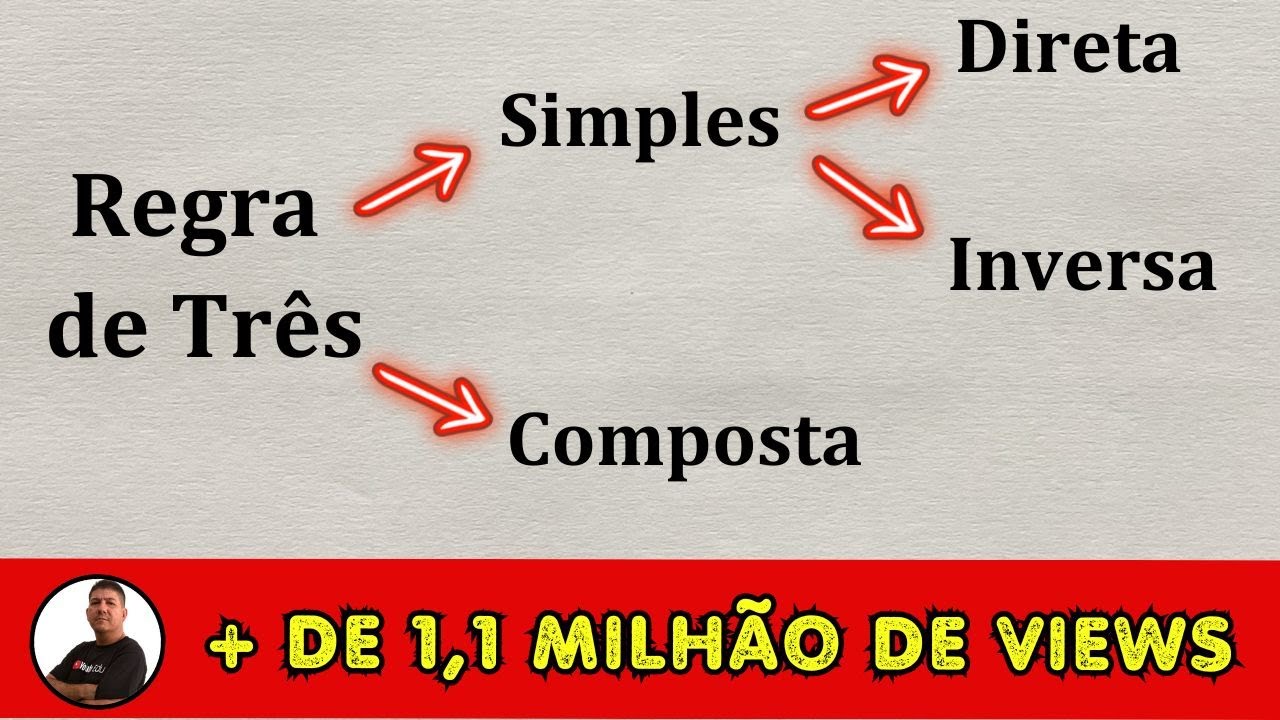 REGRA DE TRÊS SIMPLES E COMPOSTA - Prof.  Robson Liers - Mathematicamente