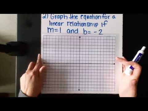 4.3 (3.4): Slope-intercept form