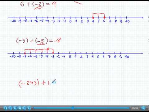 Dodawanie liczb całkowitych (ujemnych) - Matematyka Szkoła Podstawowa i Gimnazjum