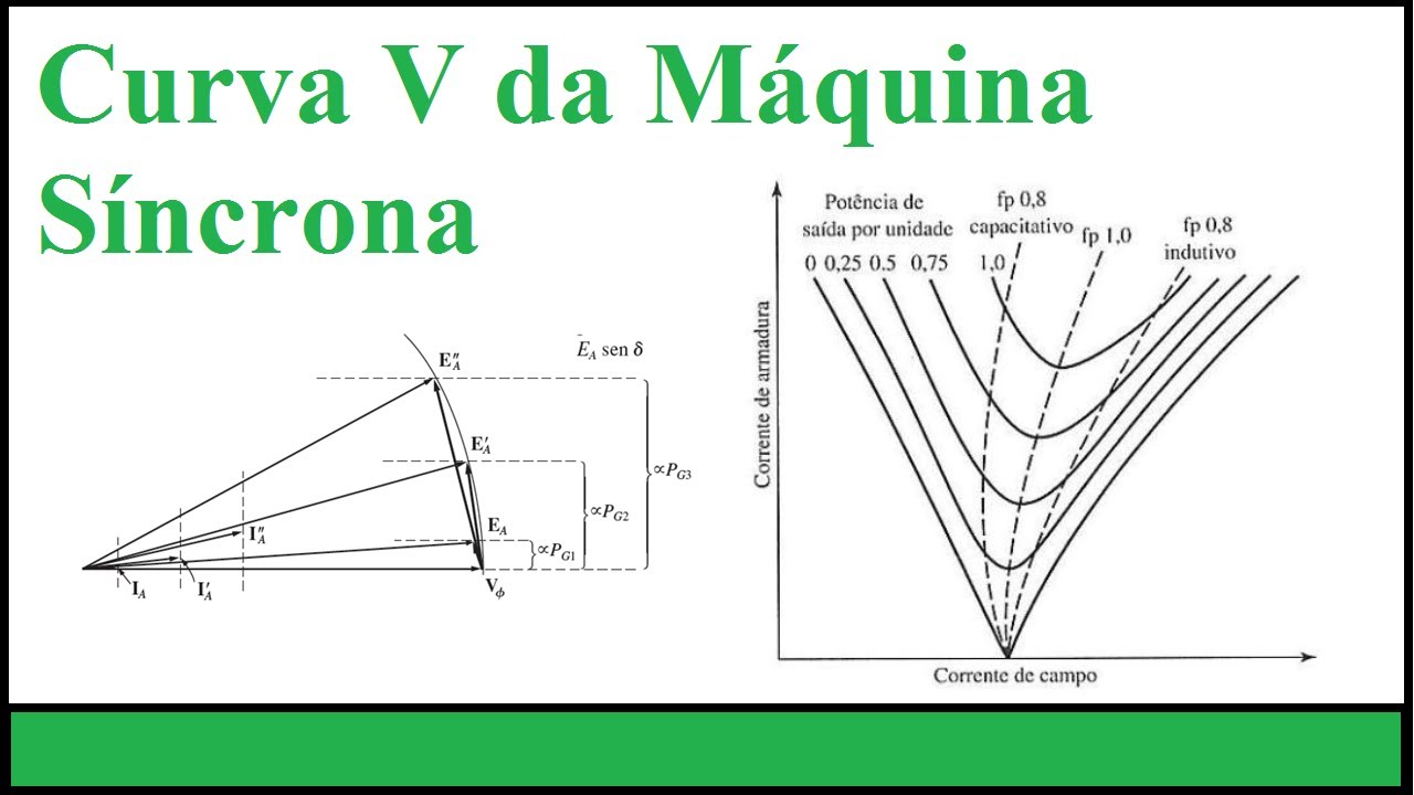 Curva V do Gerador Síncrono