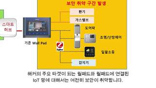 출입통제ㆍ보안