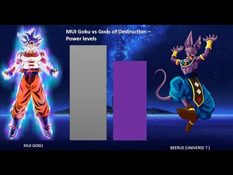 Mastered Ultra Instinct Goku vs All Gods of destruction Power Levels (Dragon Ball Z/Super)