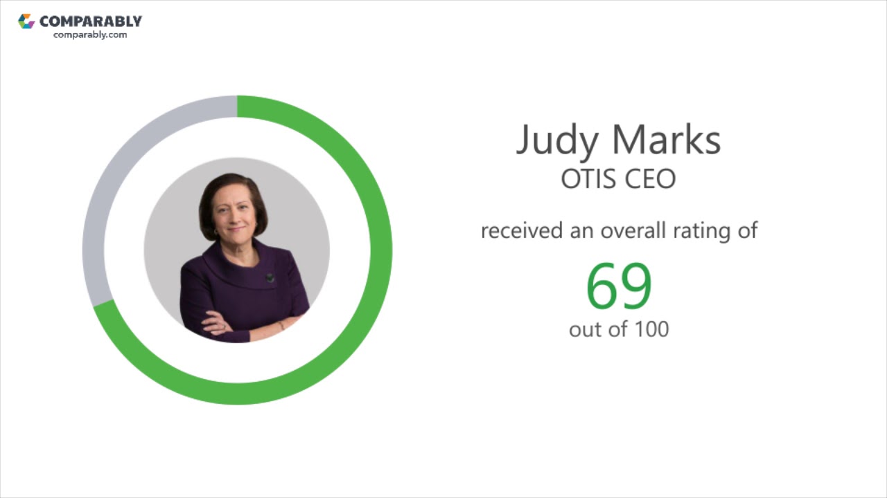 OTIS Employee Reviews - Q3 2018