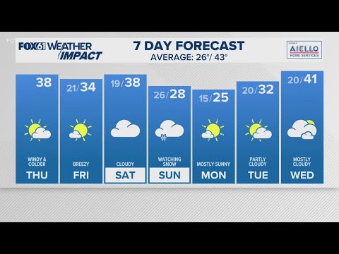 CONNECTICUT FORECAST: Midday - Dec. 11, 2025