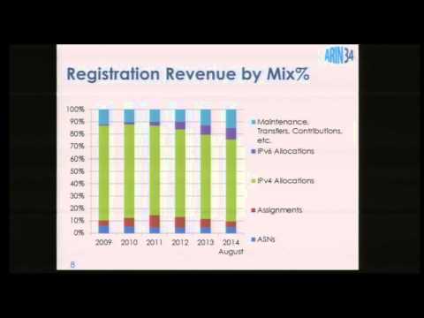 ARIN Reports: Financial Services