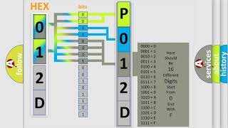 Meaning of OBD p012d