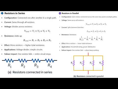 Resistors in Series and Parallel