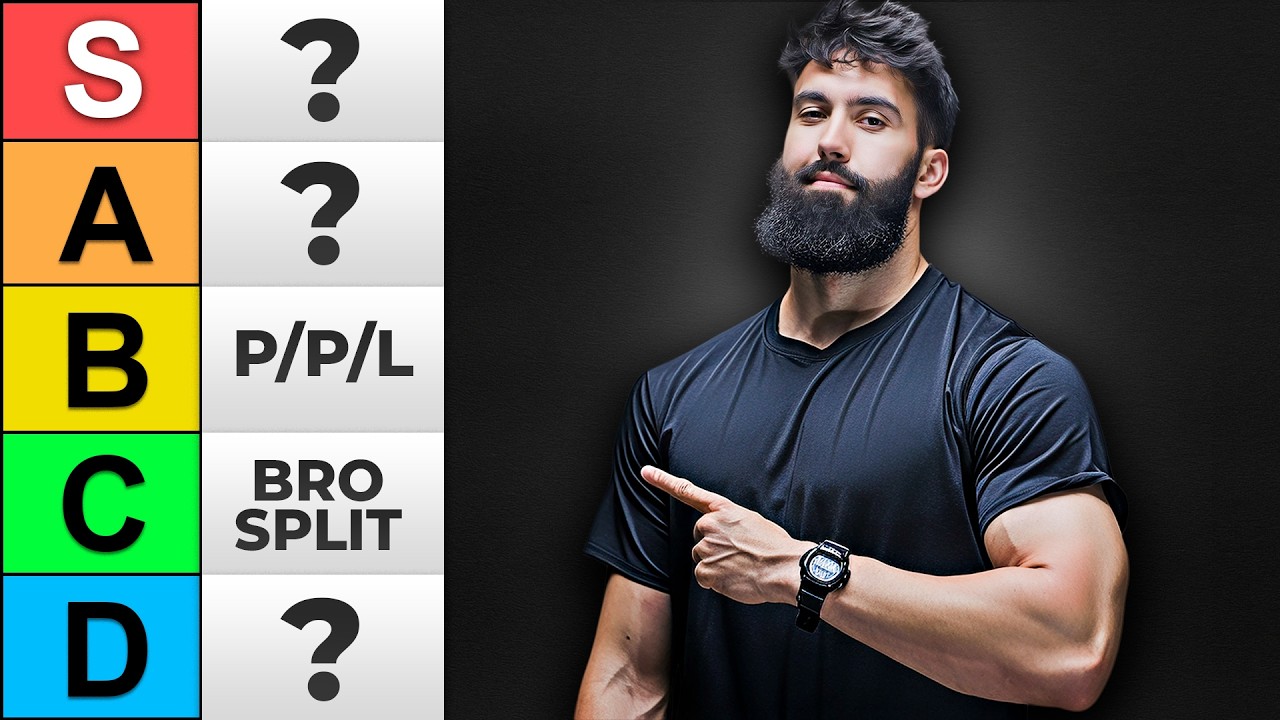 Ranking The Worst and Best Training Splits