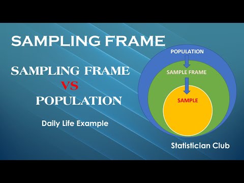 Sampling Frames: The Hidden Backbone of Data Analysis