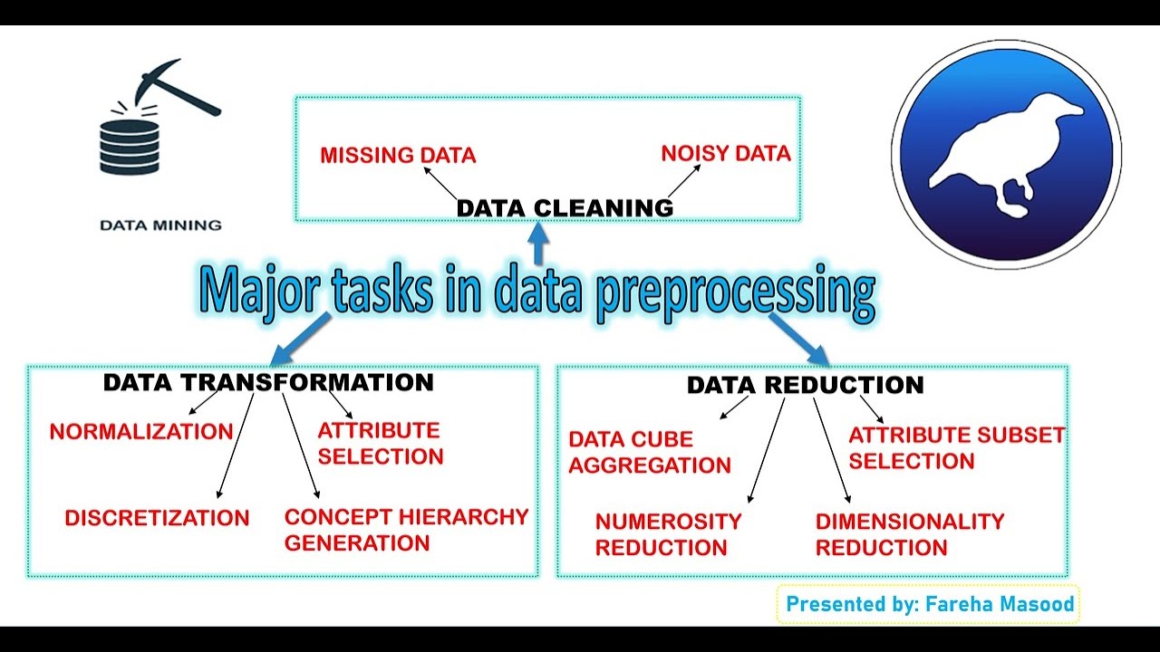 Data Mining Tutorial for Beginners 3 (Data Preprocessing by using Weka Software)
