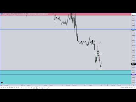 ICT Mentorship 2023 - October 22, 2023 Market Review