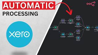 n8n AI Agents: Complete Tutorial