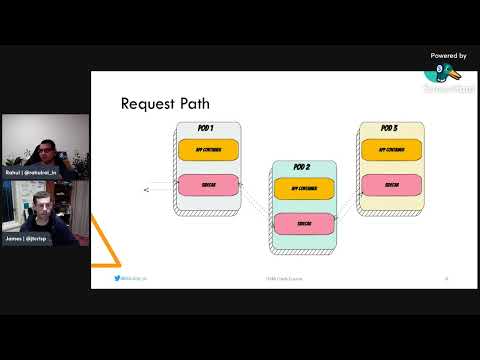 Open Service Mesh Crash Course | Sydney Alt.NET Oct '22