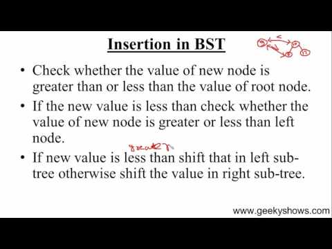 111 Insertion in Binary Search Tree Hindi