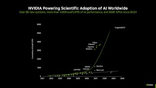How Extreme Hardware–Software Co-Design Is Driving the Future of AI Su