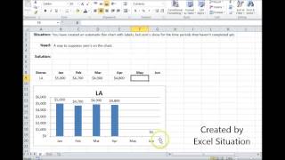 Excel Bar Chart Suppress Zeros
