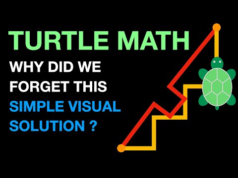 Why did we forget this simple visual solution? (Lill's method)