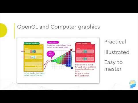 OpenGL and GLSL fundamentals with C++ (practical course) anouncement